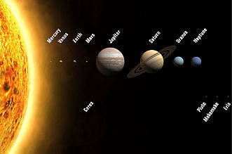 Heavenly Bodies